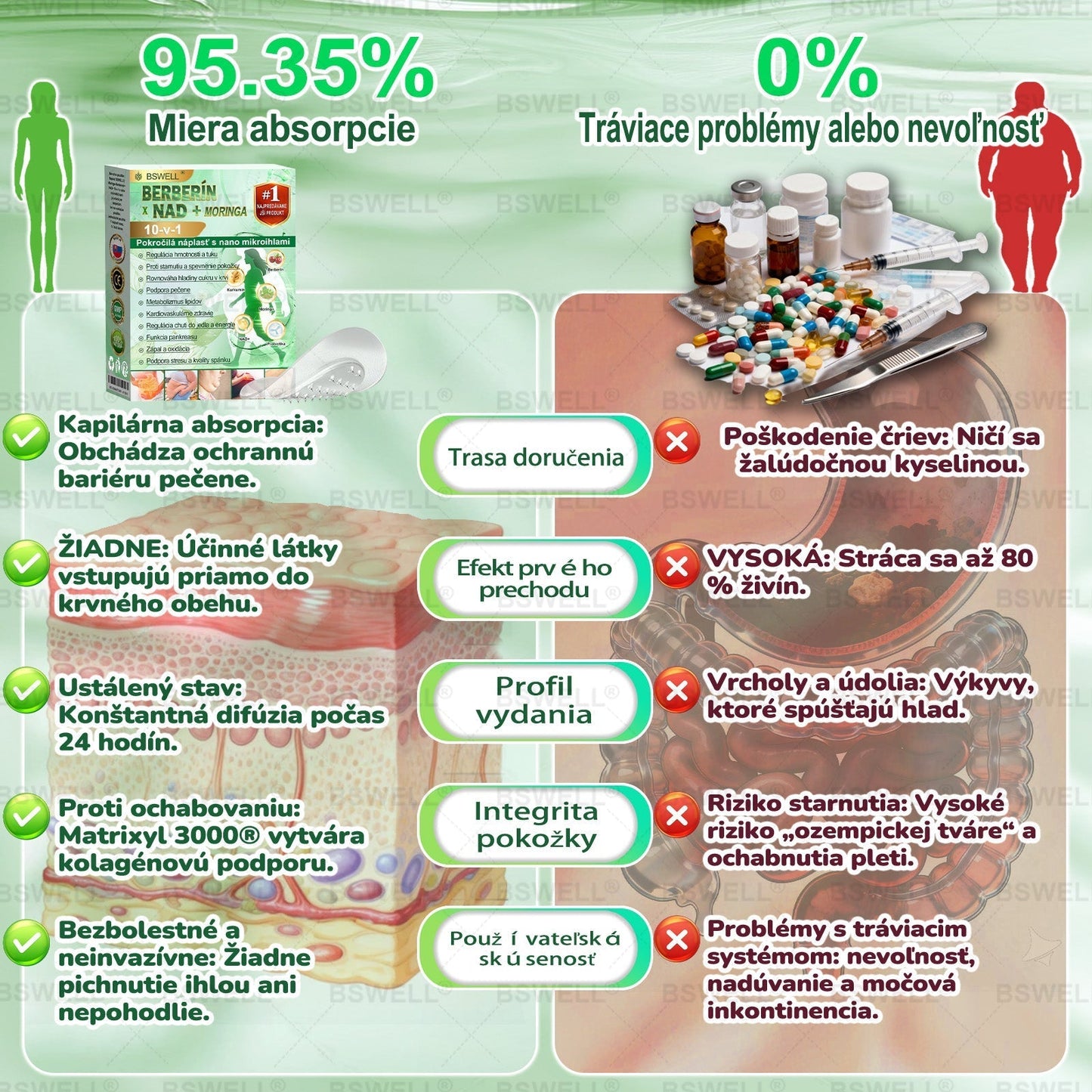 👩‍⚕️BSWELL® Nano mikronidla chudnúci náplasť (Rýchlo raz denne, viditeľné zmeny do 28 dní) ✅ Pre obezitu, kardiovaskulárne zdravie, cukrovku, spánkovú apnoe, zdravie kĺbov, problémy s kĺbmi a ďalšie
